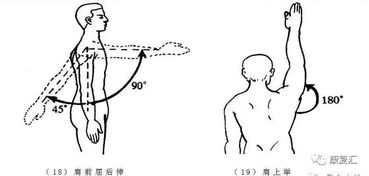 運(yùn)動損傷常用的治療方法有哪些