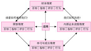 什么是評價指標和方法有哪些