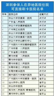 深圳社?？茉谀男┽t(yī)院使用方法