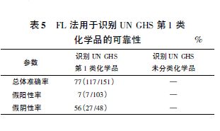 檢測細(xì)胞活力的實驗方法有哪些