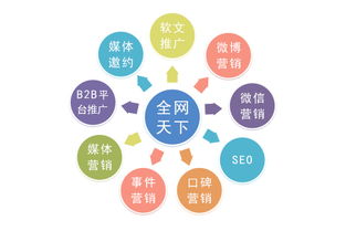 營銷推廣都有哪些方法