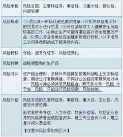 風險管理基本技術方法有哪些