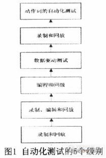 測(cè)試是什么研究方法有哪些方法是什么