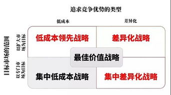 靜態(tài)競(jìng)爭(zhēng)方法包括哪些