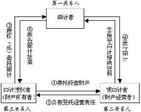 轉(zhuǎn)移定價(jià)確定方法有哪些