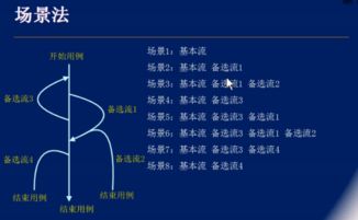 什么是黑盒測試用例設(shè)計(jì)方法有哪些