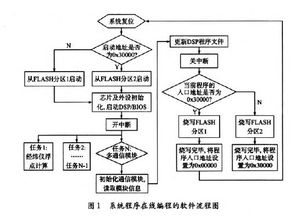傳統(tǒng)的通訊方法有哪些特點(diǎn)