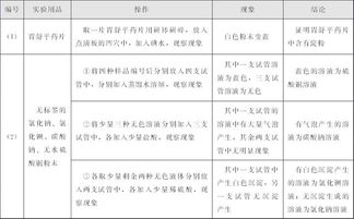檢驗方法分類有哪些