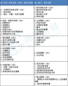 會計的檢查方法有哪些內(nèi)容是什么意思