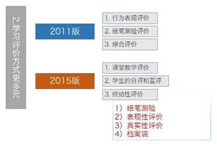 在小學科學中采用哪些評價方法