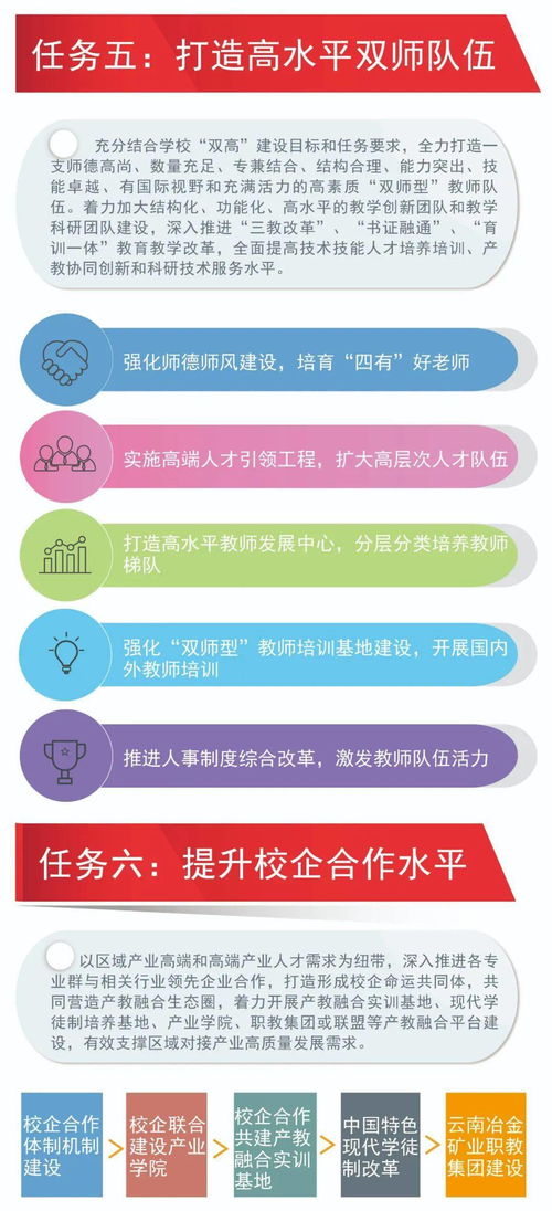 我國設(shè)計方法有哪些特點是什么