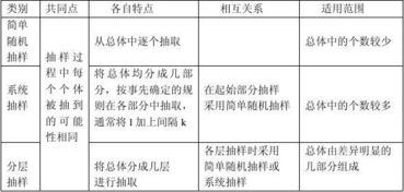 隨機(jī)抽樣方法都有哪些