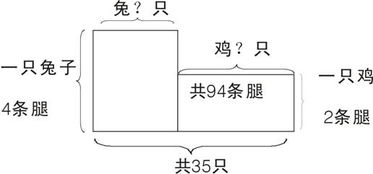 假設開發(fā)法的基本方法有哪些