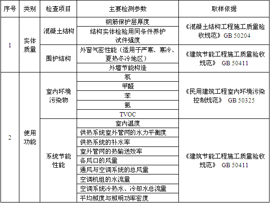 工程實(shí)體的質(zhì)量與驗(yàn)收方法有哪些