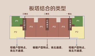 目前建筑結構分類方法有哪些