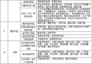 哪些可以適用簡易計稅方法