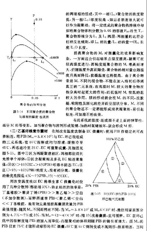 改變溫濕度的方法有哪些