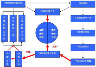 企業(yè)營銷環(huán)境的方法有哪些