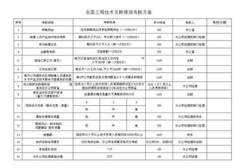 單位績(jī)效考核方法不包括哪些內(nèi)容