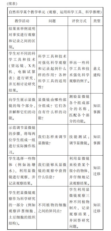 有哪些教學(xué)評(píng)價(jià)和方法有哪些問(wèn)題