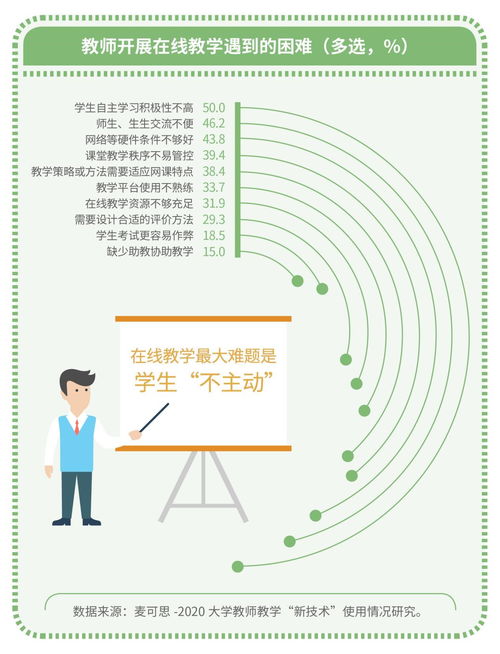 教師采用的是評價方法有哪些