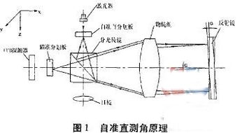 直線度檢驗方法有哪些