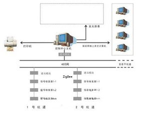設(shè)備控制方法有哪些方法