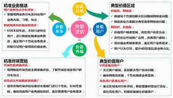 網(wǎng)絡資源評估方法有哪些方法