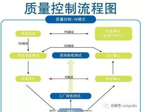 實驗室質(zhì)量控制技術(shù)方法有哪些