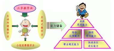 教學(xué)中有效方法有哪些