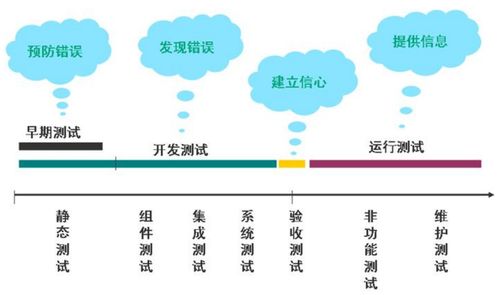 調(diào)整目標的方法有哪些