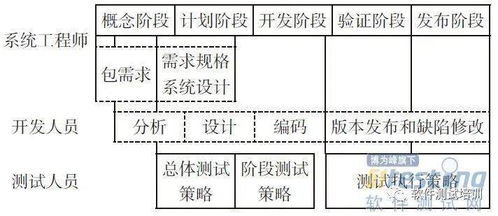 產(chǎn)品測(cè)試的方法有哪些內(nèi)容是什么
