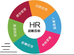 想減少企業(yè)利潤(rùn)有哪些方法