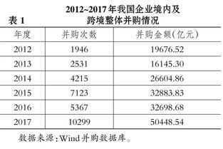 商譽的后續(xù)計量方法有哪些