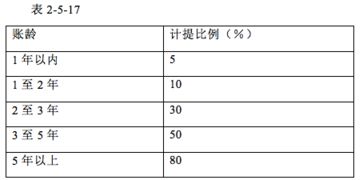 庫存費(fèi)用核算方法有哪些