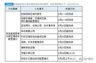 做成本調查的方法有哪些
