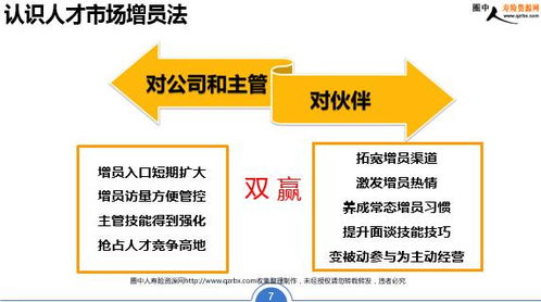 業(yè)務(wù)人員有哪些方法開拓市場