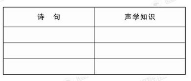 關于聲現(xiàn)象的詩句