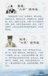 詩(shī)句,方法,讀書