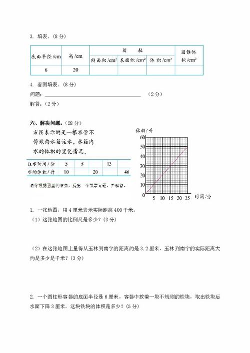 關(guān)于下春雨時的詩句六級的試卷