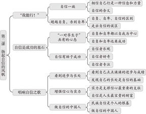 關于自信的詩句有什么意思是什么