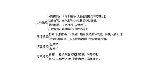 關(guān)于_描寫