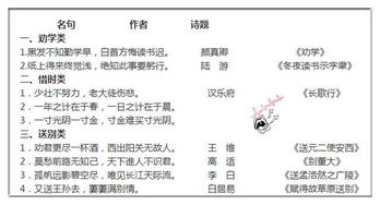 語文考編必背古詩句