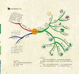 古詩(shī),詩(shī)句,表達(dá)