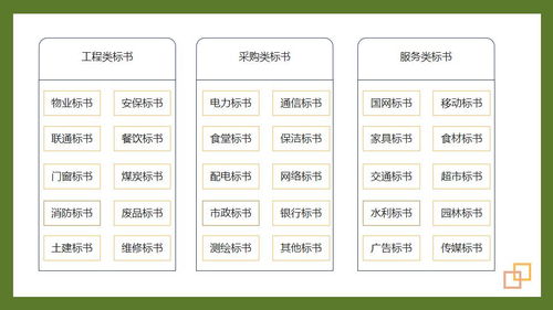 關于中標書的詩句