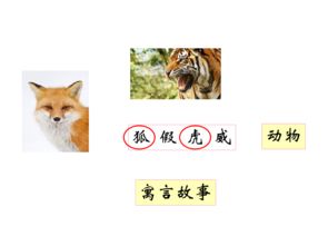 詩句,動物