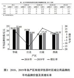 茶葉品牌開(kāi)題報(bào)告(品牌建設(shè)開(kāi)題報(bào)告)