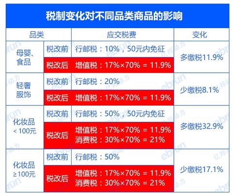 跨境電商實(shí)習(xí)報(bào)告(跨境電商實(shí)習(xí)報(bào)告范文)