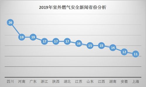 燃?xì)庋膊閳蟾娣段?燃?xì)鈱?shí)習(xí)報告)