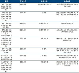 固廢處理公司實(shí)習(xí)報(bào)告(涂料固廢處理)